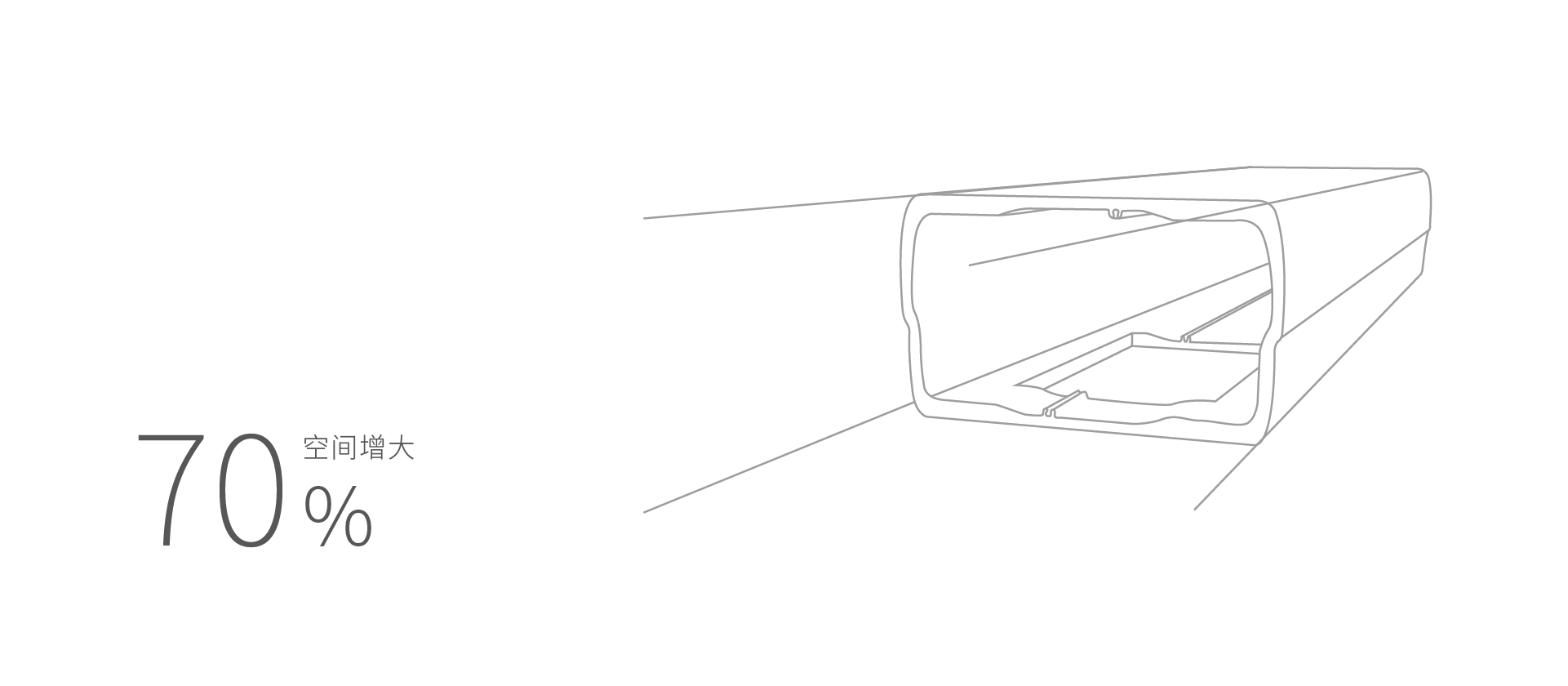 数字化旋臂，空间增大70%